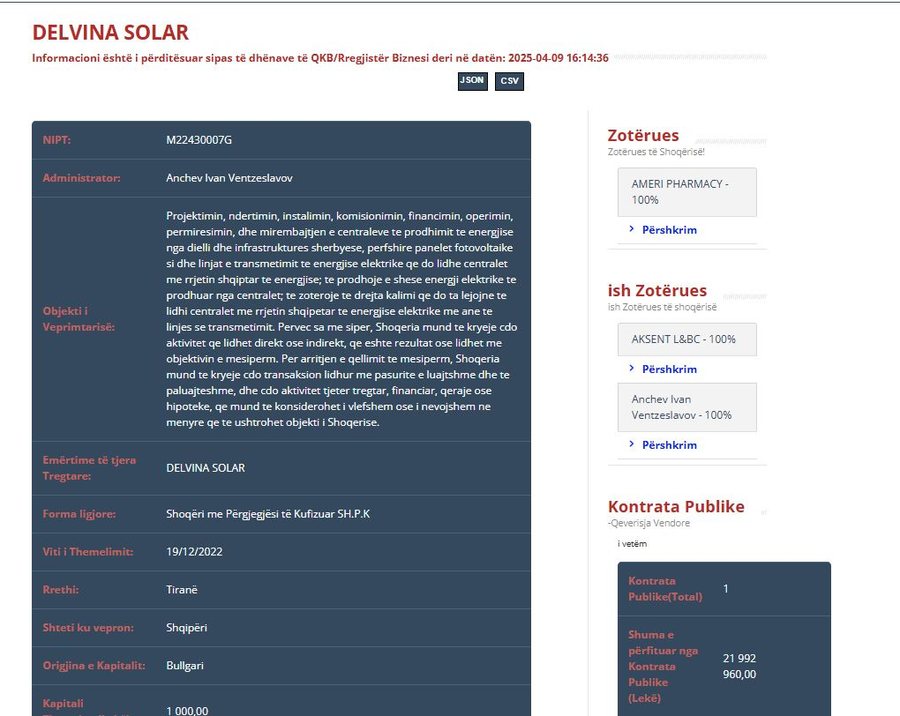 Ankandi për ndërtimin e fotovoltaikut, Zotkaj prish kontratën me