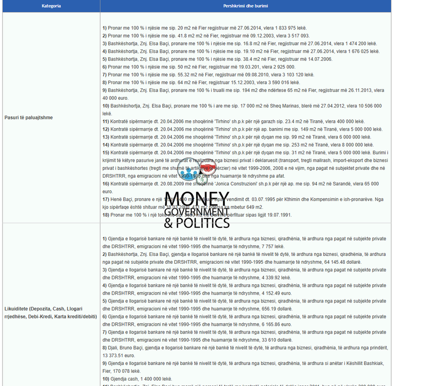 LISTA/ Milionerët e rinj të Kuvendit, kush janë deputetët me