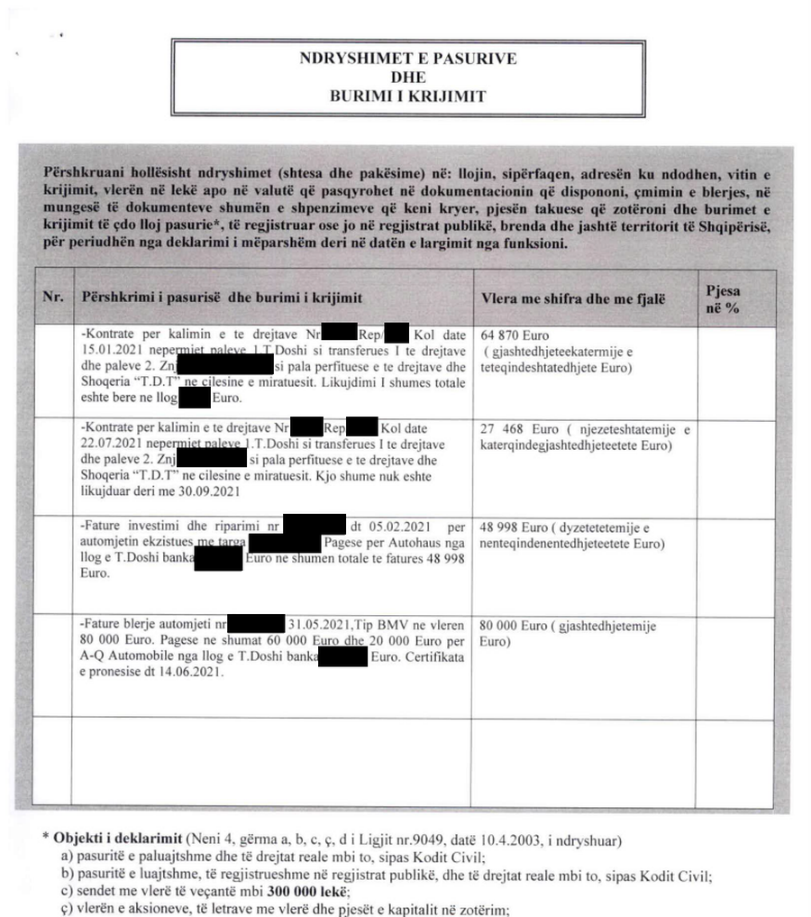 LISTA/ Milionerët e rinj të Kuvendit, kush janë deputetët me