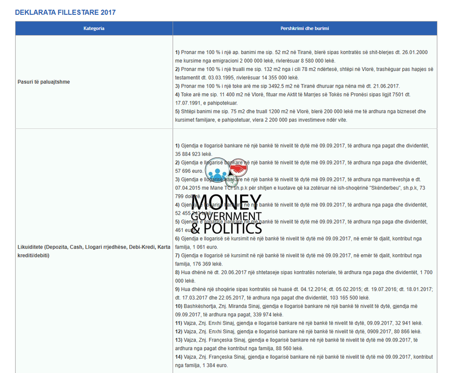 LISTA/ Milionerët e rinj të Kuvendit, kush janë deputetët me