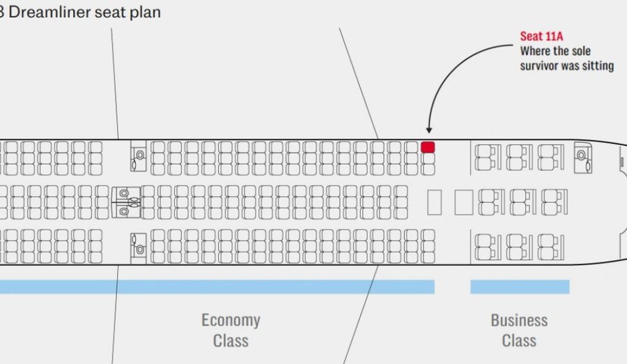 Cilat janë vendet më të sigurta në një avion në