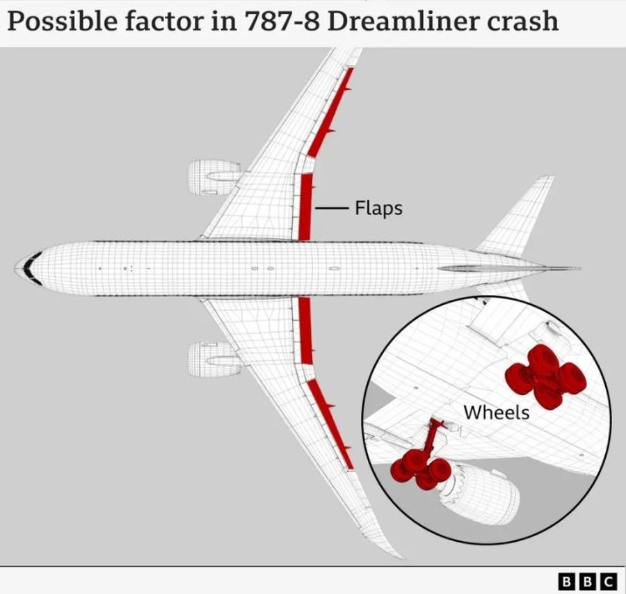 "Air India"/ Skenarët se si u rrëzua avioni - Gabim