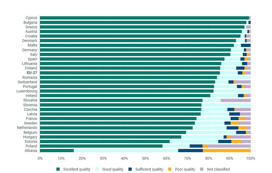 Maldive apo "scam"?/ Shqipëria e fundit në Europë