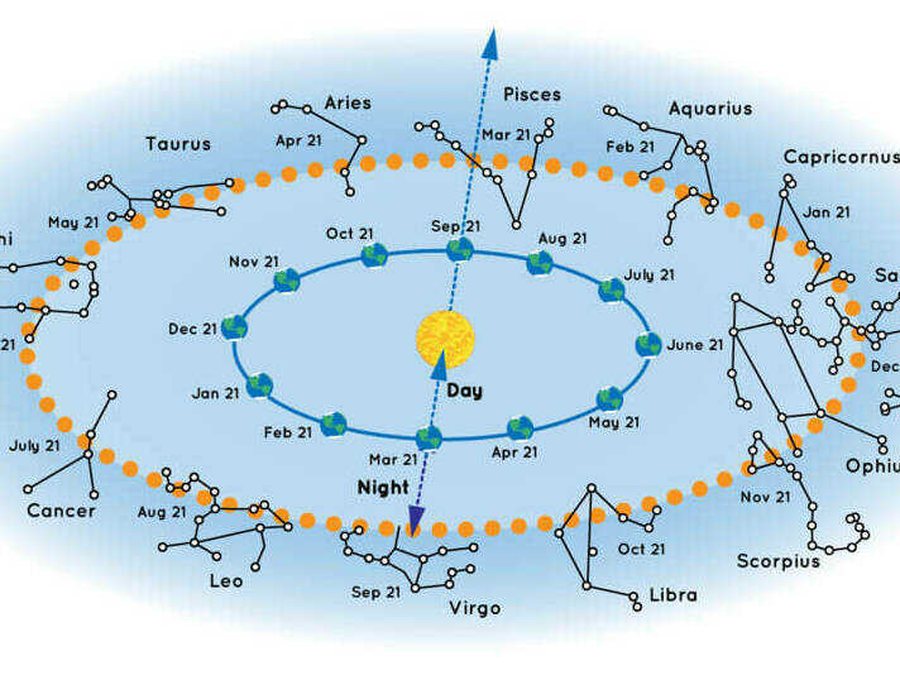 Hëna e re e qershorit: Katër shenja të zodiakut do të