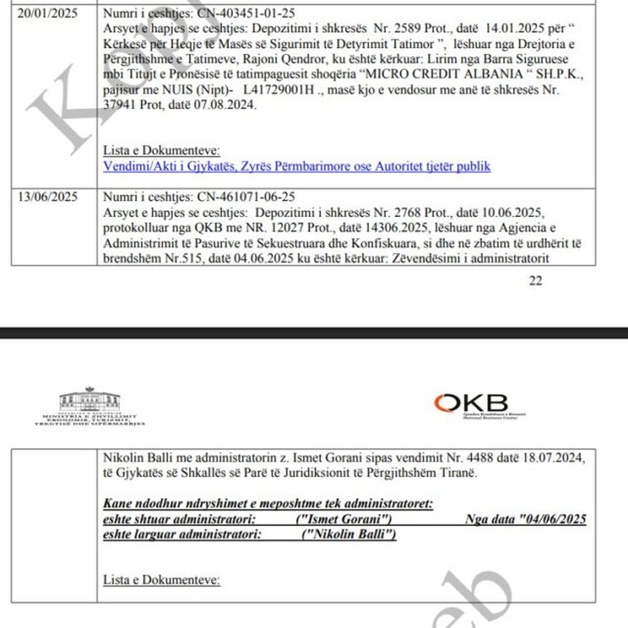Kaos me mikrokreditë e sekuestruara, Risena Xhaja ndërron 4 herë