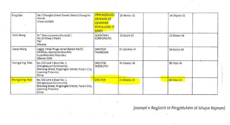 LISTA/ Si fshihej fitimi- Drejtorët e "Bankers" i akorduan vetes