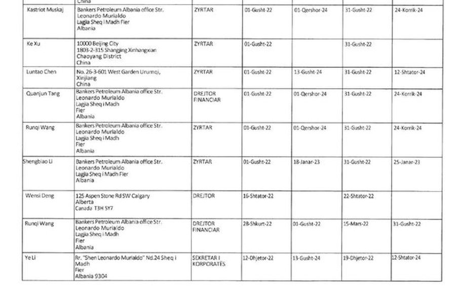 LISTA/ Si fshihej fitimi- Drejtorët e "Bankers" i akorduan vetes