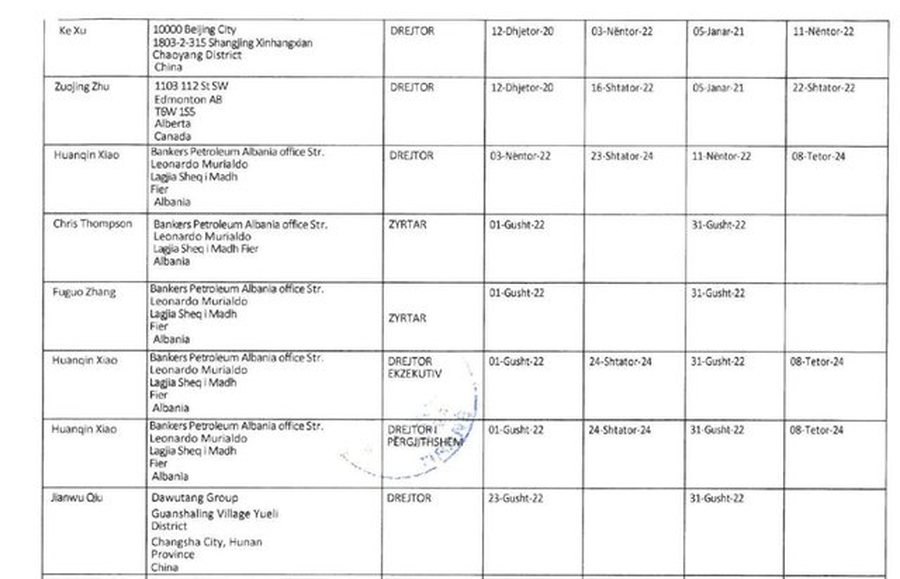 LISTA/ Si fshihej fitimi- Drejtorët e "Bankers" i akorduan vetes