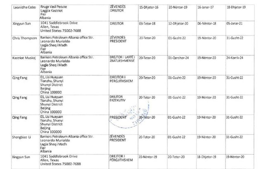 LISTA/ Si fshihej fitimi- Drejtorët e "Bankers" i akorduan vetes