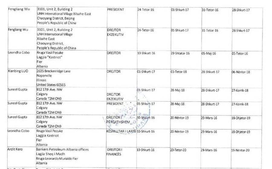 LISTA/ Si fshihej fitimi- Drejtorët e "Bankers" i akorduan vetes