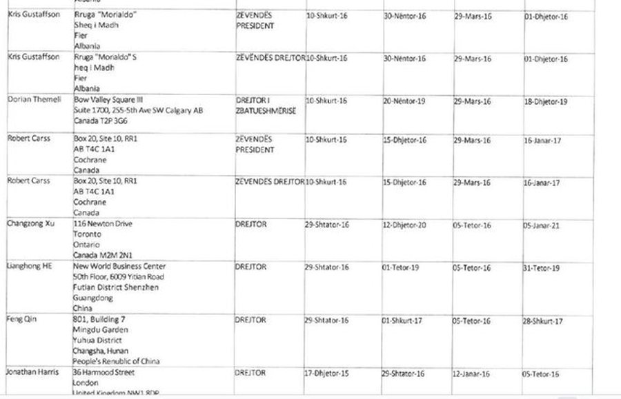 LISTA/ Si fshihej fitimi- Drejtorët e "Bankers" i akorduan vetes