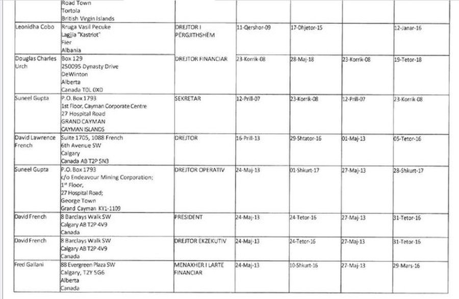 LISTA/ Si fshihej fitimi- Drejtorët e "Bankers" i akorduan vetes