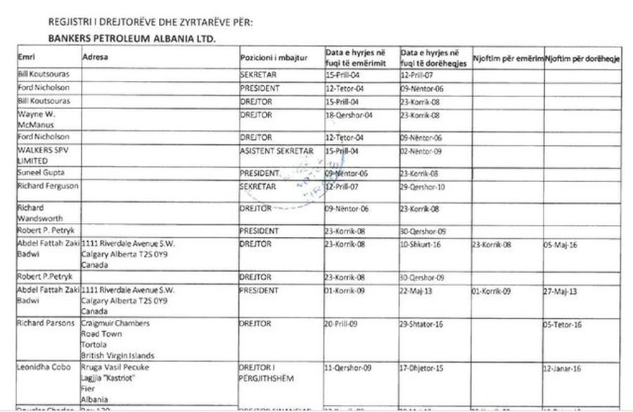 LISTA/ Si fshihej fitimi- Drejtorët e "Bankers" i akorduan vetes