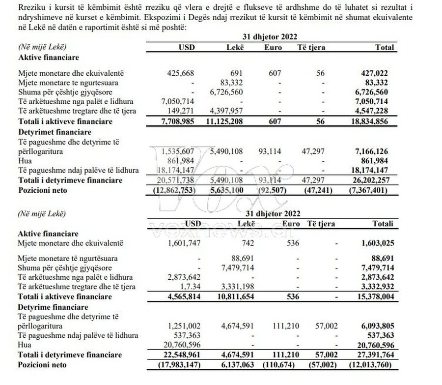 Skema e mashtrimit e ‘Bankers’/ ‘Shpenzoi’ miliona euro