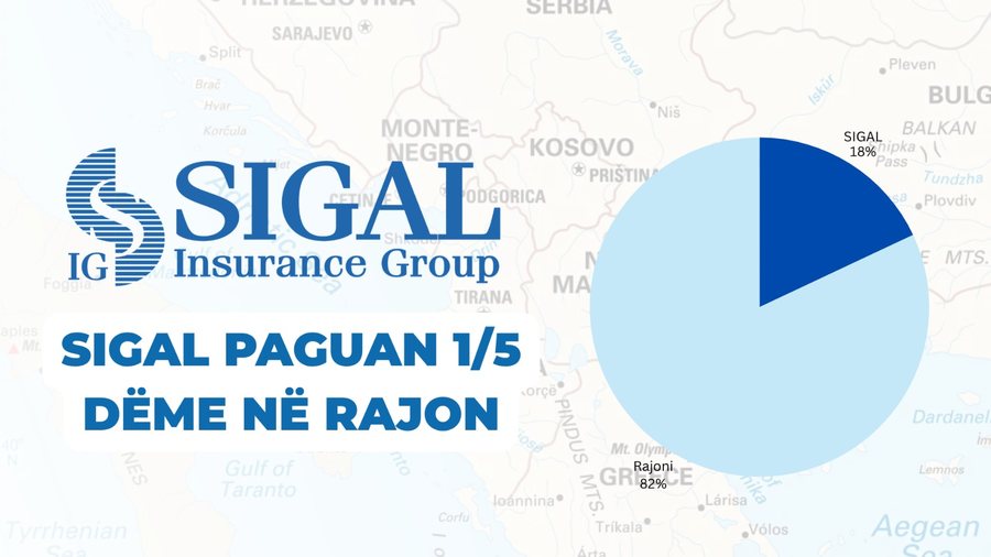 Pagesat e shpejta, SIGAL p&euml;rpik&euml;ri n&euml; t&euml; gjith&euml; rajonin