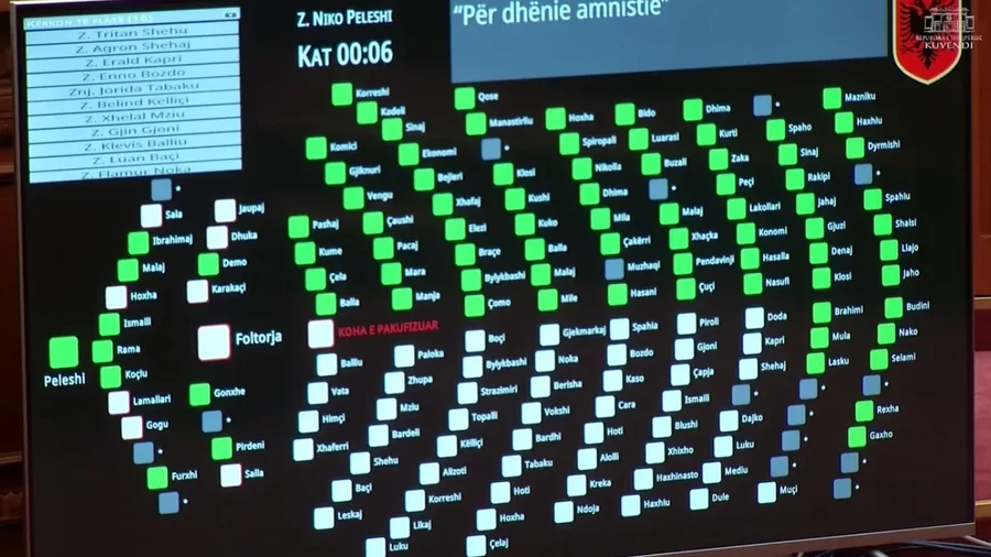 Kuvendi miraton me 84 vota amnistinë dhe ndryshimet në Kodin Rrugor!
