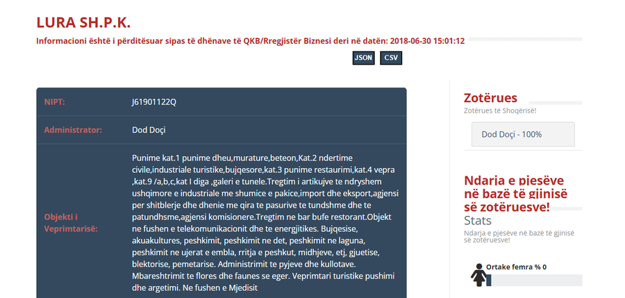 Dosja e grupit kriminal të drogës! SPAK kontrolle tek biznesmeni