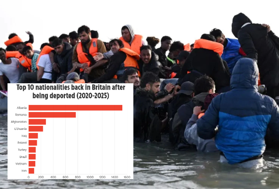 Hetimi i "The Sun": Shqiptar&euml;t kryesojn&euml; list&euml;n e