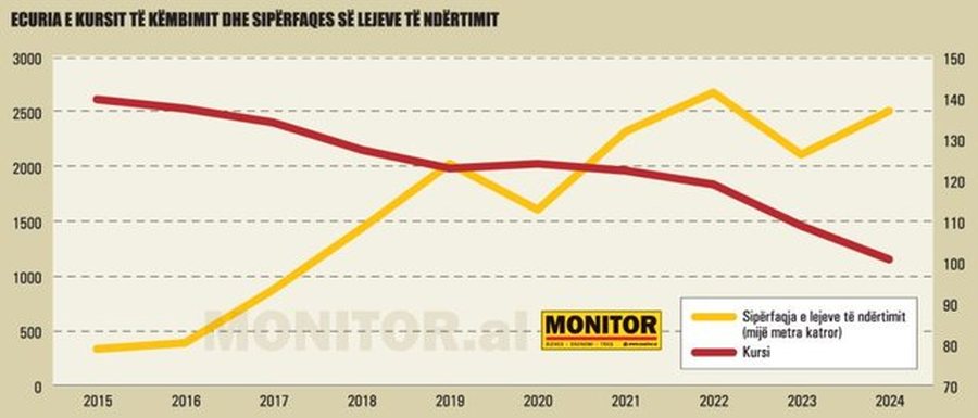 Rënia e Euros të paktën deri në 2024 shpjegohet më