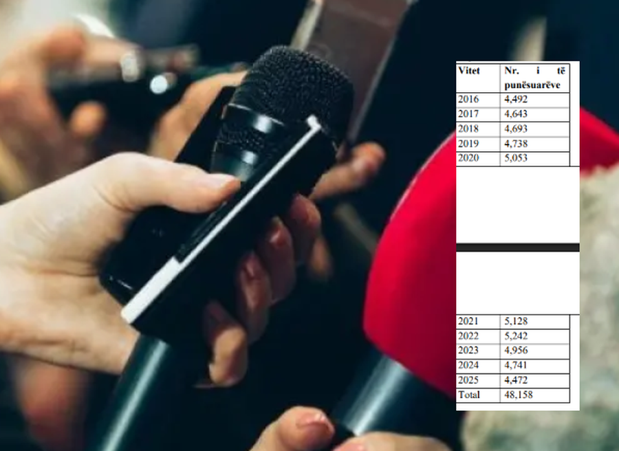 Pun&euml;simi n&euml; media n&euml; r&euml;nie pas vitit 2022, Tatimet